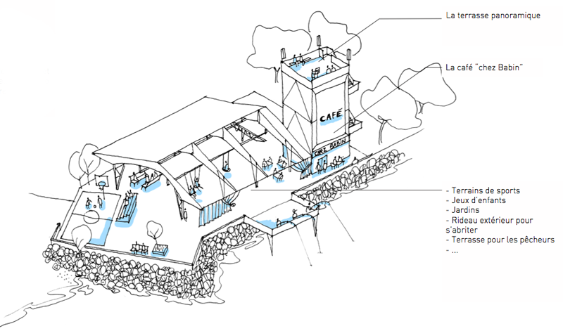 Collectif_Etc_Rives_Estuaire_St_Nazaire_schéma_1
