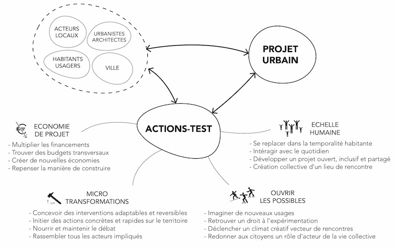 Collectif_Etc_Rives_Estuaire_St_Nazaire_schéma_4