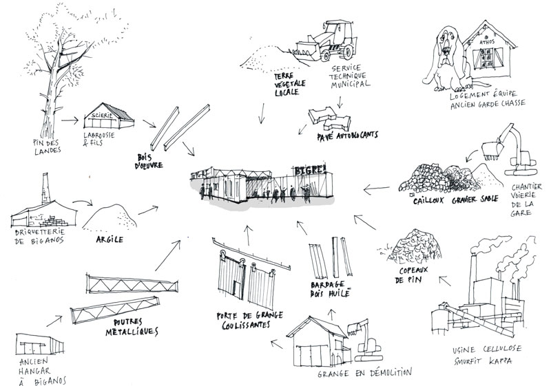 shémas-récup-biganos-en-800-de-large