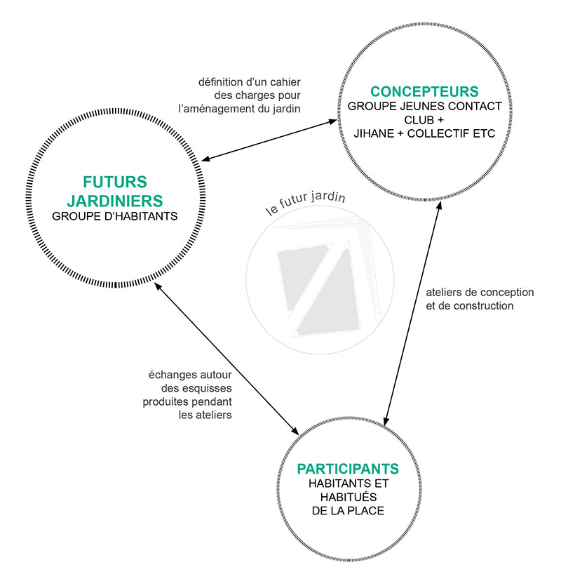 collectif-etc-halle-puget-2